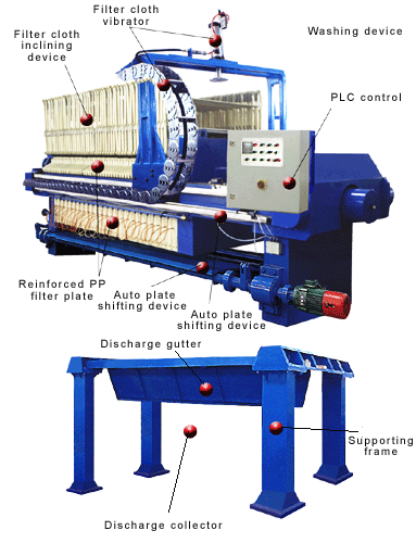 Chamber filter press